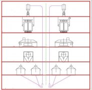 Wheat Milling Process Diagram