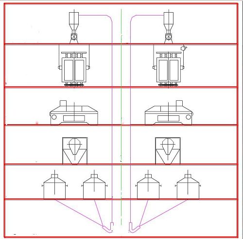 Wheat Milling Process Diagram